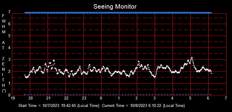 SeeingGraph_2023-10-08