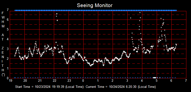 SeeingGraph_2024-10-24