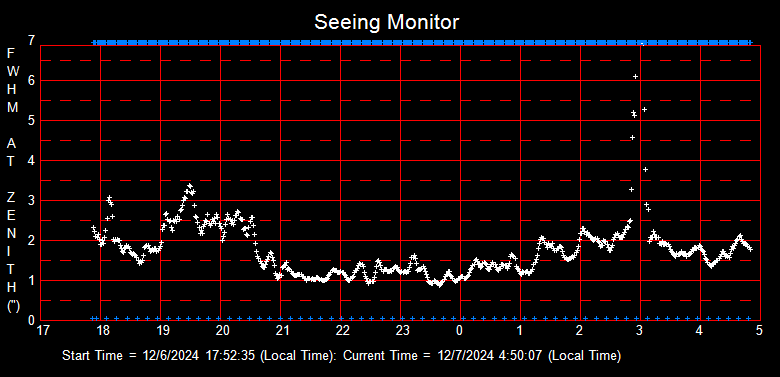 SeeingGraph_2024-12-07