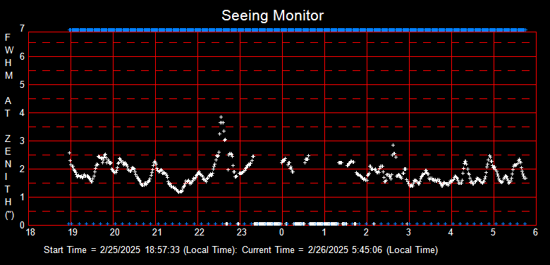 SeeingGraph_2025-02-26