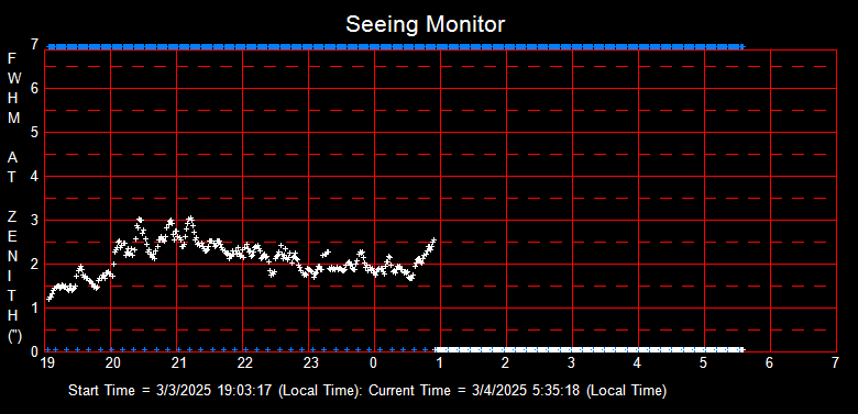 SeeingGraph_2025-03-04