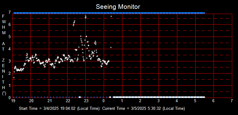 SeeingGraph_2025-03-05