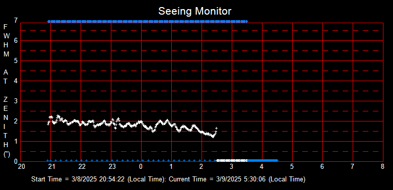 SeeingGraph_2025-03-09