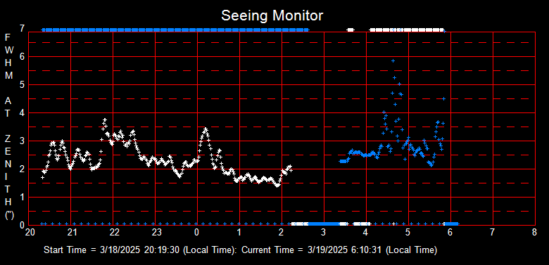 SeeingGraph_2025-03-19