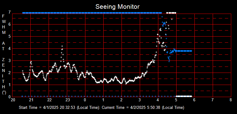 SeeingGraph_2025-04-02