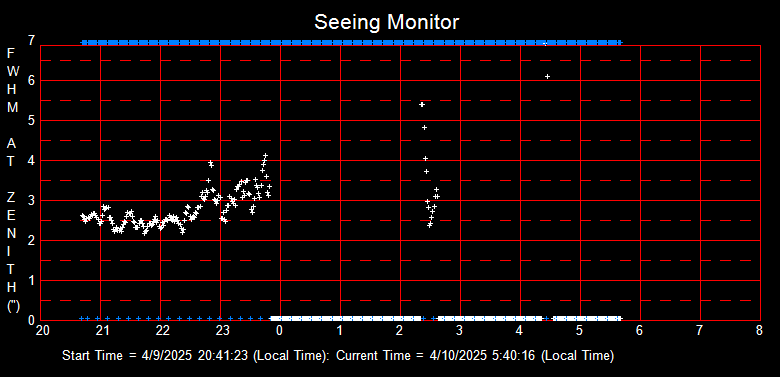 SeeingGraph_2025-04-10