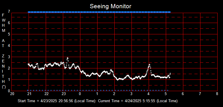 SeeingGraph_2025-04-24