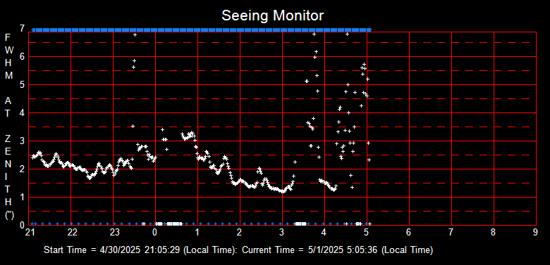 SeeingGraph_2025-05-01