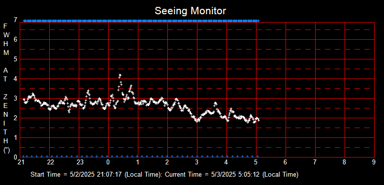 SeeingGraph_2025-05-03