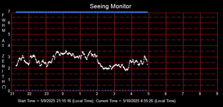 SeeingGraph_2025-05-10
