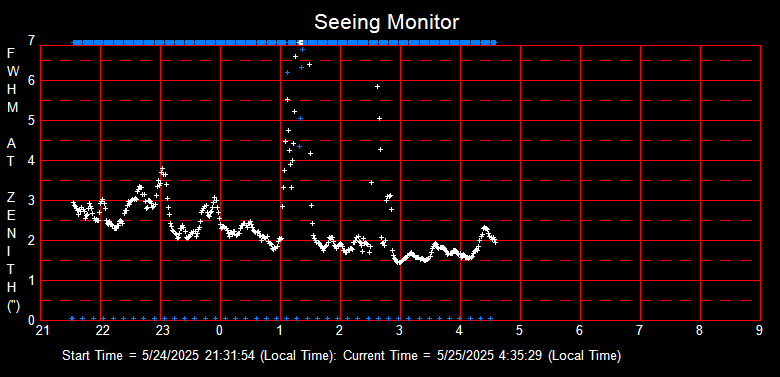 SeeingGraph_2025-05-25