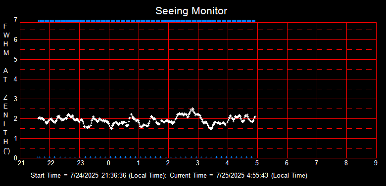 SeeingGraph_2025-07-25