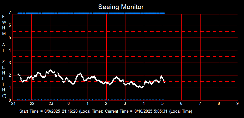 SeeingGraph_2025-08-10