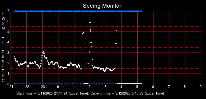 SeeingGraph_2025-08-12