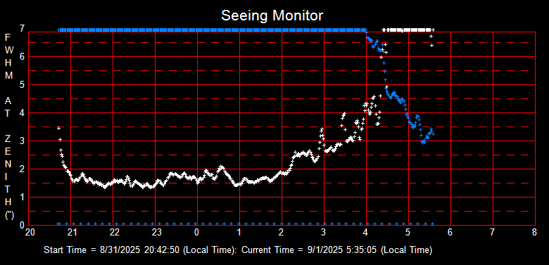 SeeingGraph_2025-09-01