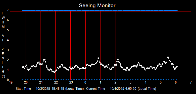 SeeingGraph_2025-10-04