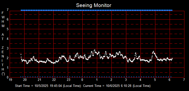 SeeingGraph_2025-10-06
