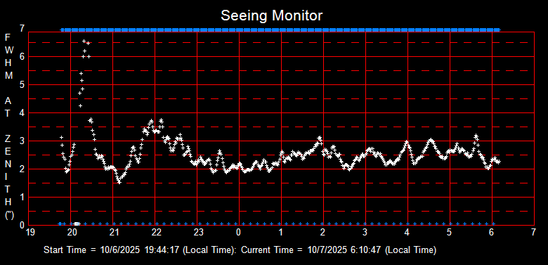 SeeingGraph_2025-10-07