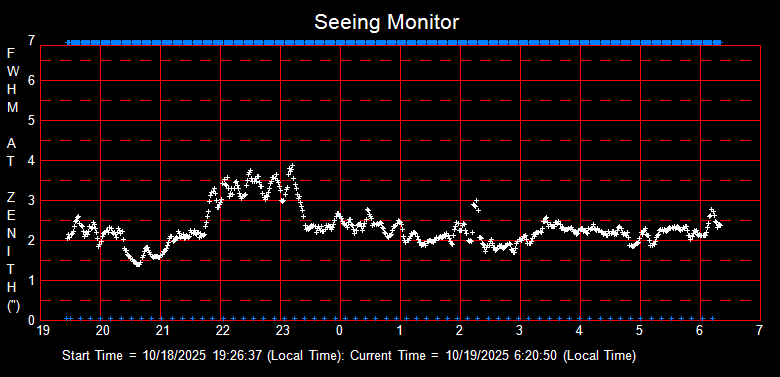 SeeingGraph_2025-10-19
