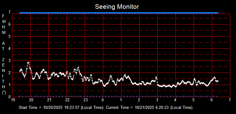 SeeingGraph_2025-10-21