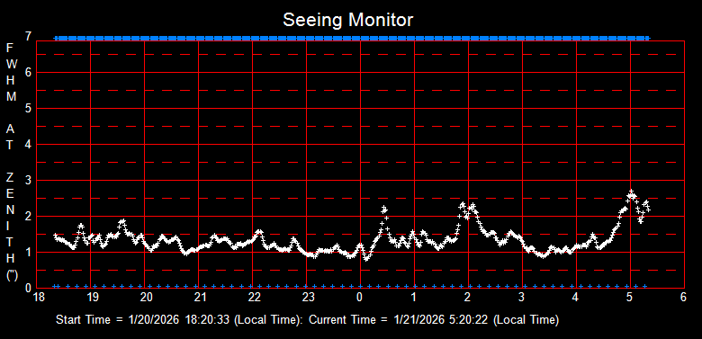 SeeingGraph_2026-01-21