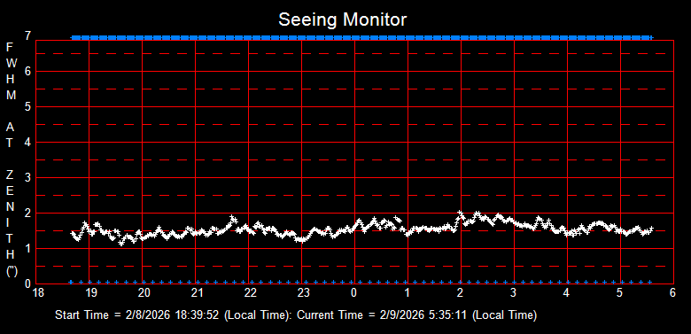 SeeingGraph_2026-02-09