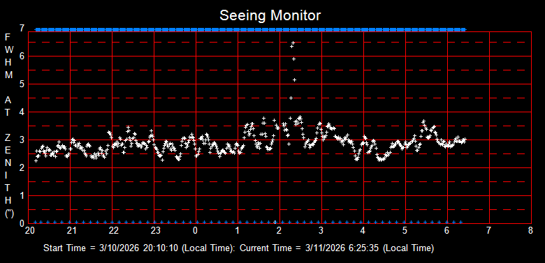 SeeingGraph_2026-03-11