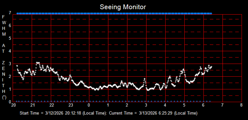 SeeingGraph_2026-03-13