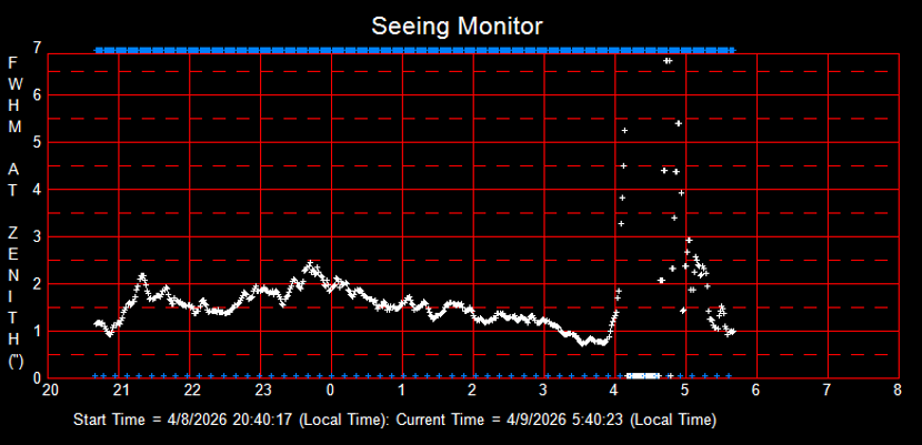 SeeingGraph_2026-04-09