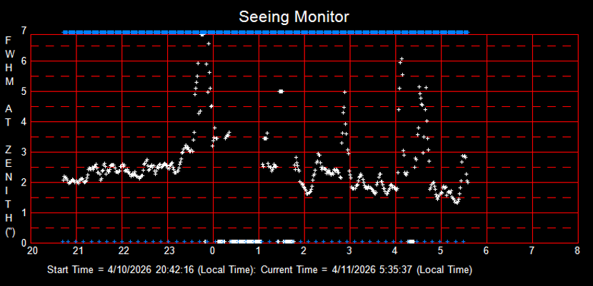 SeeingGraph_2026-04-11