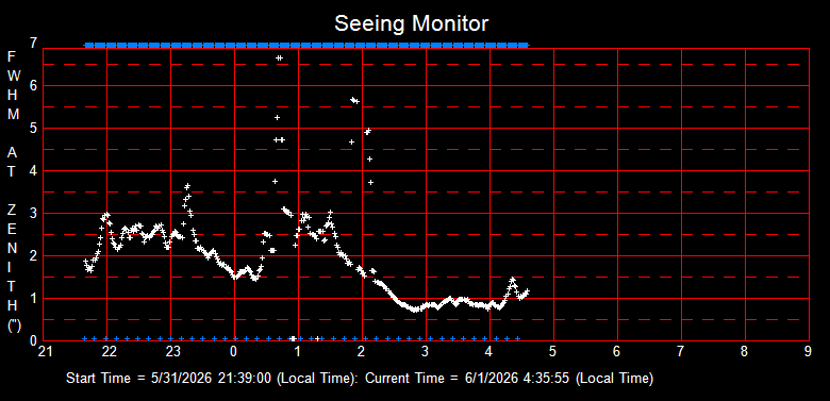 SeeingGraph_2026-06-01