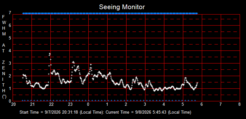 SeeingGraph_2026-09-08