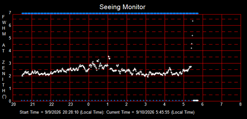 SeeingGraph_2026-09-10