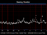 SeeingGraph_2014-12-05.png