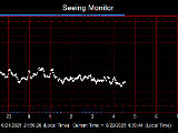 SeeingGraph_2025-06-22.png