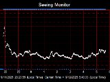 SeeingGraph_2025-09-12.png